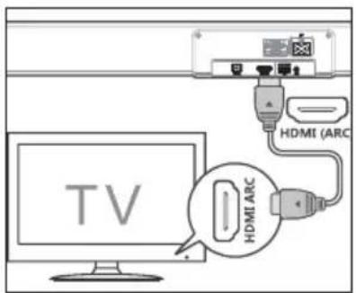 TV HDMI (ARC) HDMI ARC