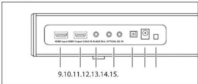 SHARP HTSBW420 - Introduction des fonctions - 2