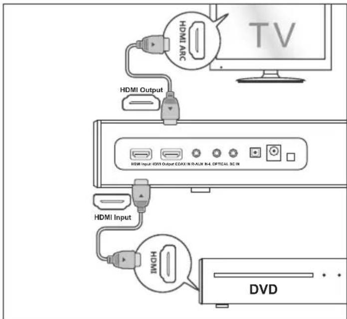 SHARP HTSBW420 - Modalità HDMI: - 1