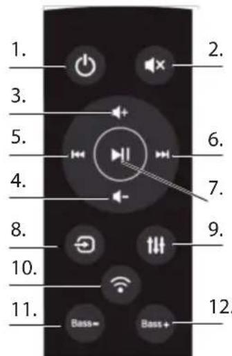 SHARP HTSBW420 - Remote control - 1