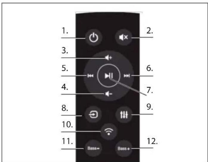 SHARP HTSBW420 - Telecomando - 1