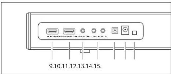 SHARP HTSBW420 - Panels &amp; Controls - 2