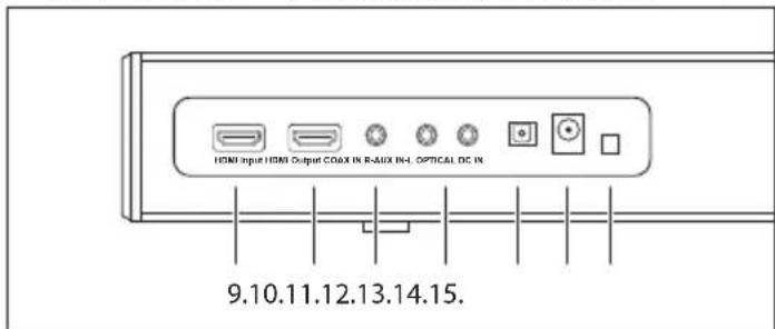 SHARP HTSBW420 - Introduzione funzioni - 2