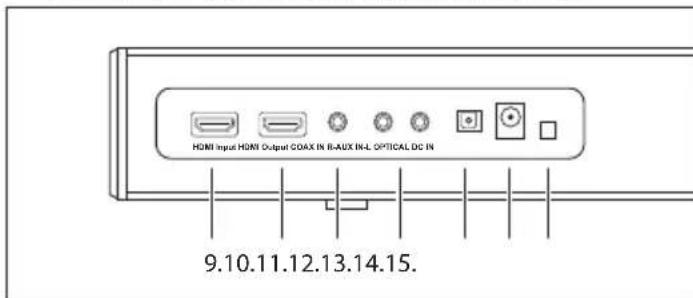 SHARP HTSBW420 - Introduccion de las functions - 2