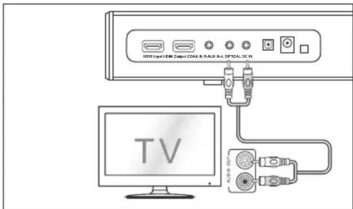 SHARP HTSBW420 - Tryb Bluetooth. - 1