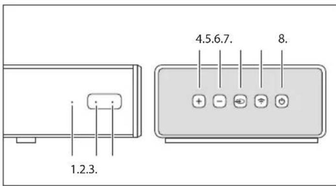 SHARP HTSBW420 - Introduccion de las functions - 1