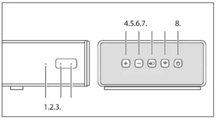 SHARP HTSBW420 - Panels &amp; Controls - 1