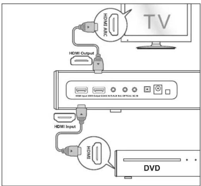 SHARP HTSBW420 - Tryb HDMI: - 1