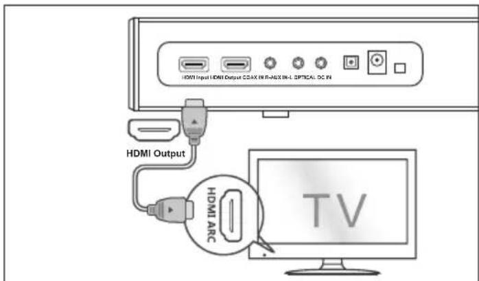 SHARP HTSBW420 - Tryb wejscia koncentryczneo (cyfrowego): - 1