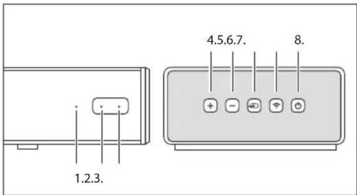 SHARP HTSBW420 - Einführung in die Funktion - 1