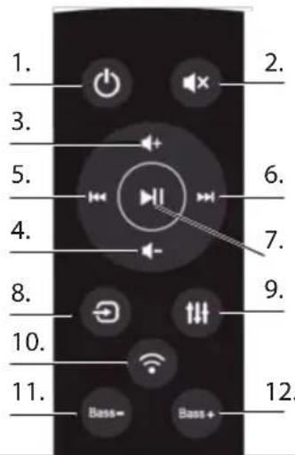 SHARP HTSBW420 - Mando a distancia - 1