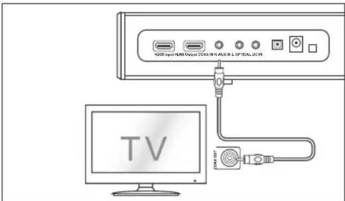 SHARP HTSBW420 - Optical In-Modus - 1