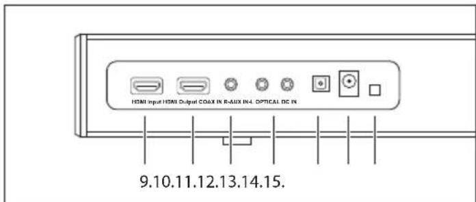 SHARP HTSBW420 - Einführung in die Funktion - 2