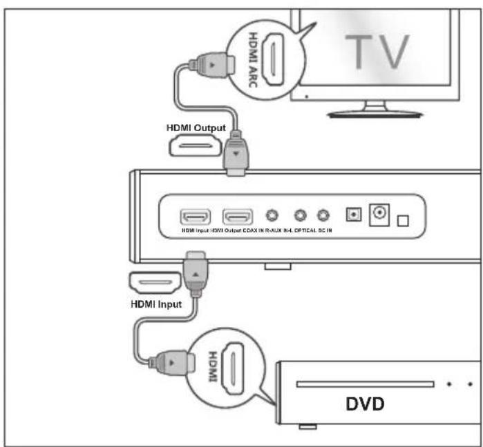 SHARP HTSBW420 - HDMI mode: - 1