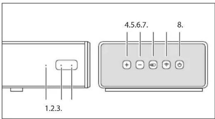 SHARP HTSBW420 - Introduzione funzioni - 1