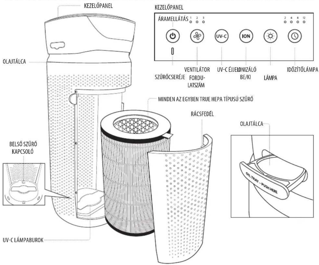 HOMEDICS TotalClean APT30EU - TERMÉK JELLEMZÖK - 1