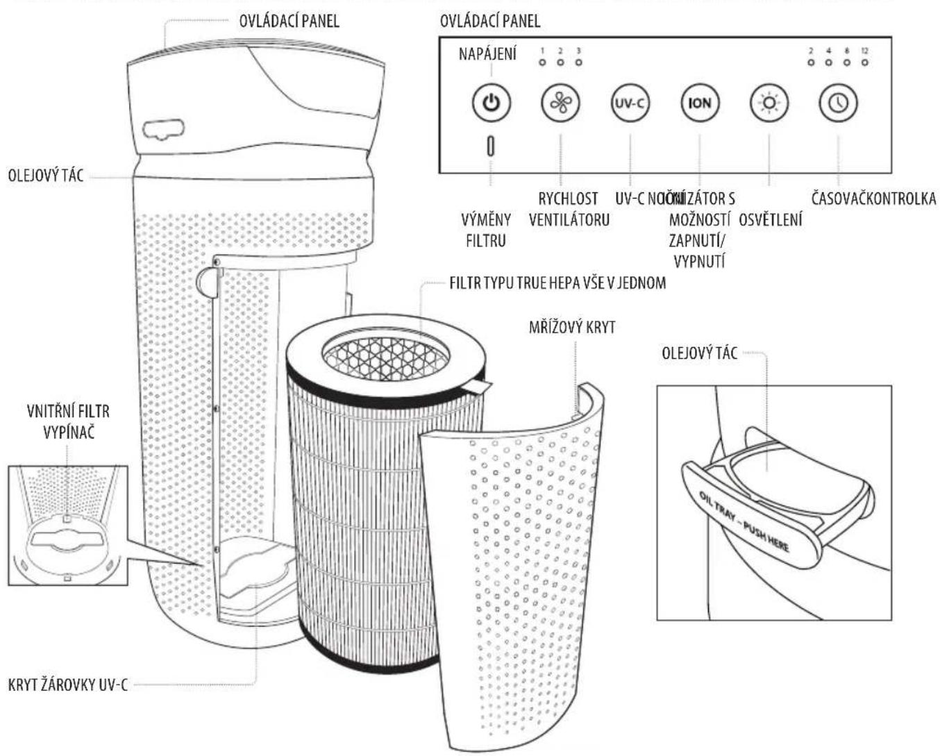 HOMEDICS TotalClean APT30EU - VLASTNOSTI PRODUKTU - 1