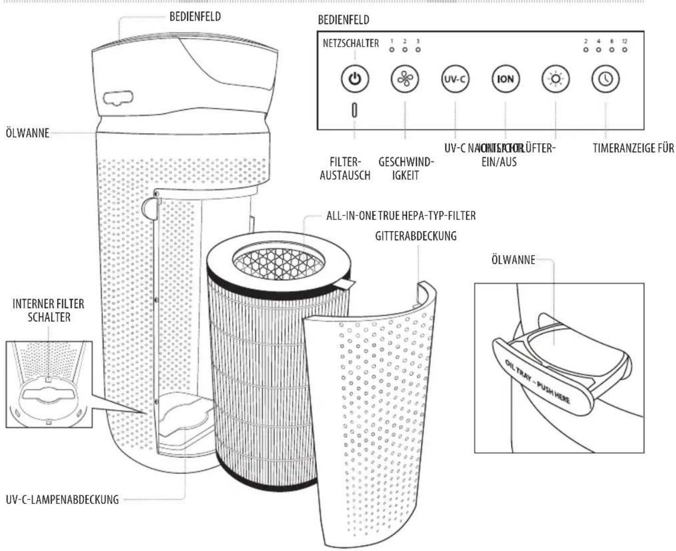 HOMEDICS TotalClean APT30EU - BOUTON MARCHE/ARRET ET REGLAGE DE LA VITESSE - 1