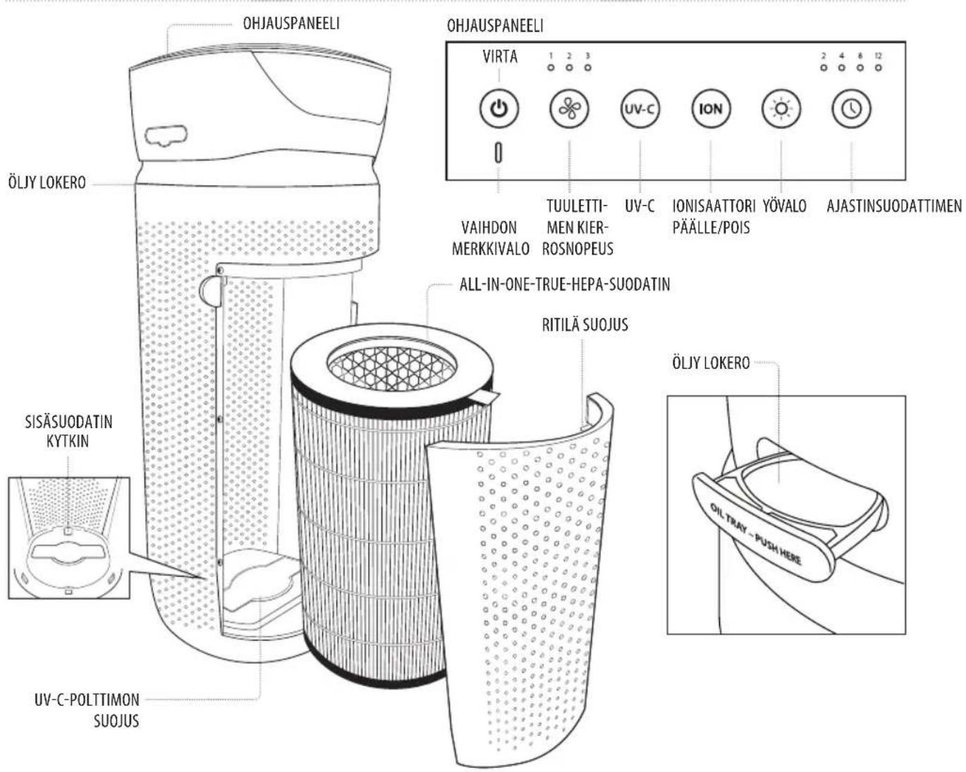 HOMEDICS TotalClean APT30EU - FEILSKINGSVEILEDNING - 1