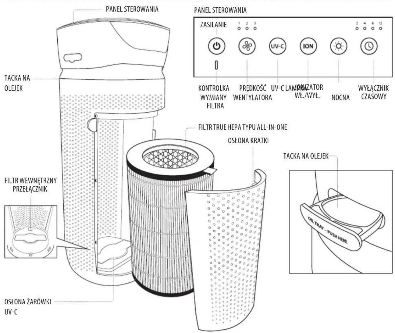 HOMEDICS TotalClean APT30EU - FUNKCJE PRODUKTU - 1
