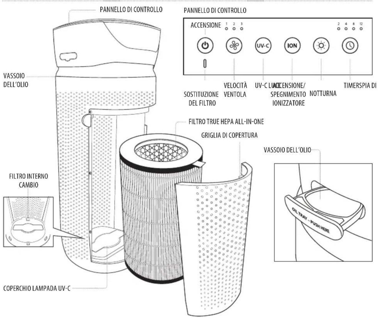 HOMEDICS TotalClean APT30EU - SOLUTION DE PROBLEMAS - 1