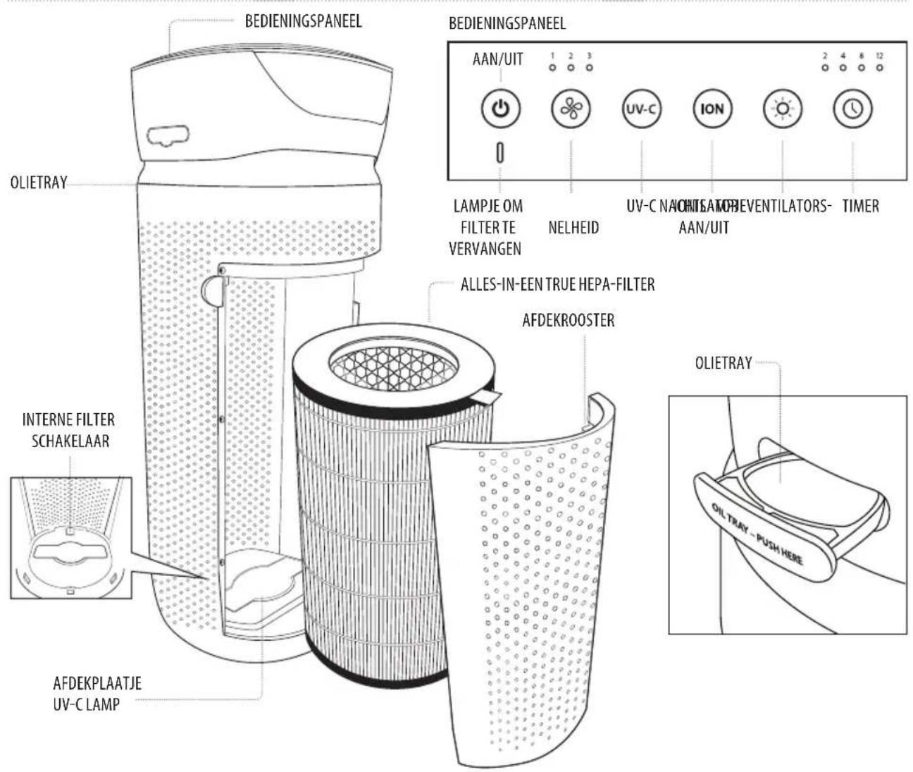 HOMEDICS TotalClean APT30EU - RICERCA E RISOLUZIONE DEI PROBLEMI - 1