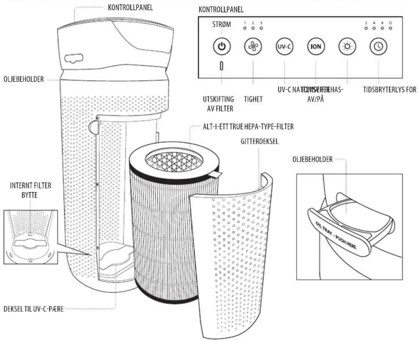 HOMEDICS TotalClean APT30EU - PRODUKTEGENSKAPER - 1