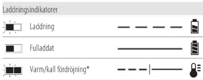 DEWALT DCW200 - Oppladbar batteripakke - 1