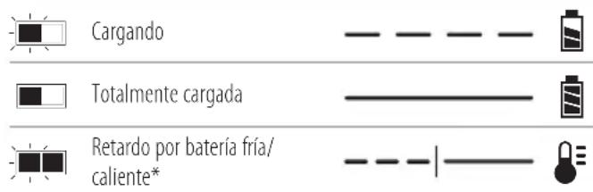 DEWALT DCW200 - Funcionamento del cargador - 1