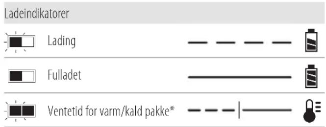 DEWALT DCW200 - Bruk ay lader - 1