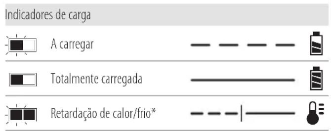 DEWALT DCW200 - Carregaruma bateria (Fig.B) - 1