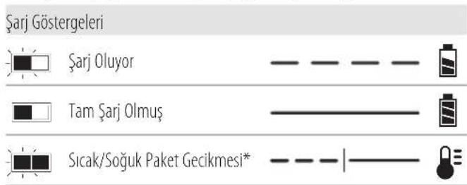 DEWALT DCW200 - Sarj Cihazinin Calismasi - 1