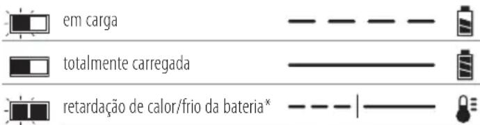 DEWALT DCW210 - Avisos de segurança gerais relativos a ferramentas eléctricas - 1