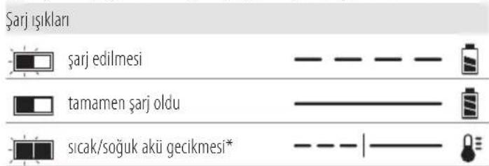 DEWALT DCW210 - Şarj Cihazının Çalışması - 1