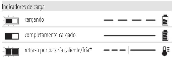 DEWALT DCW210 - Funcionamiento del cargador - 1