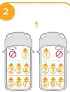 Joie Spin Safe - Remarques sur l'installation - 2