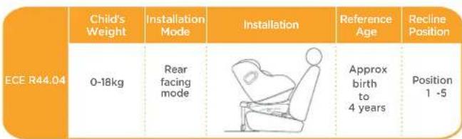 Joie Spin Safe - Use the Installation Mode - 1