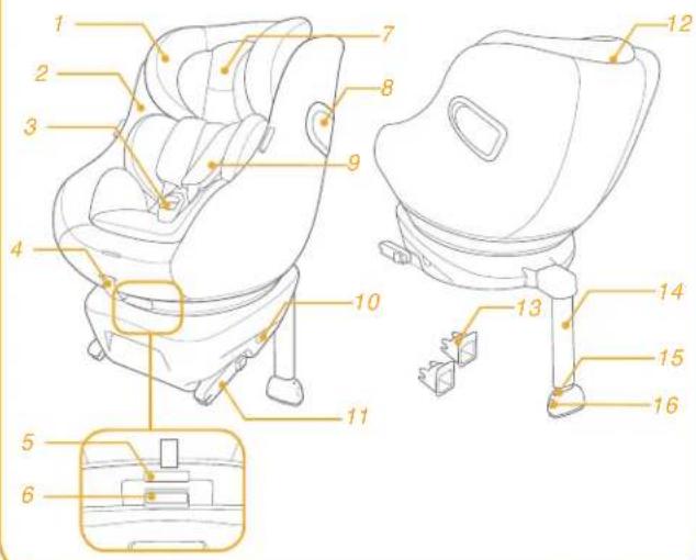 Joie Spin Safe - Listedespieces - 1