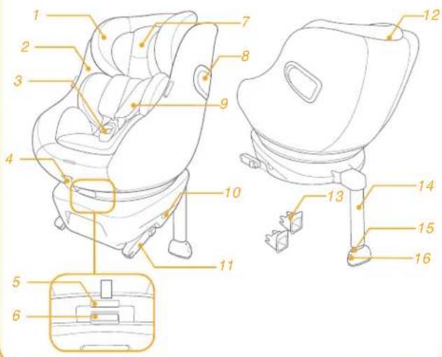 Joie Spin Safe - Parts List - 1