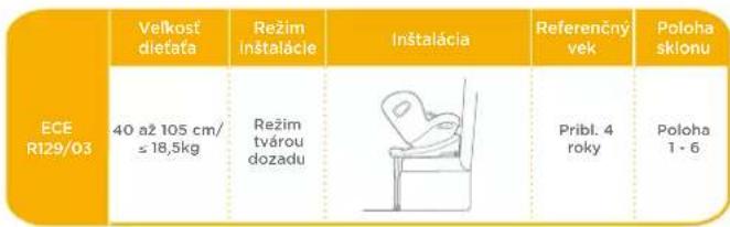 Joie iSpin Safe - Režim instalácie - 1