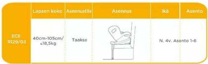 Joie iSpin Safe - Asennustila - 1