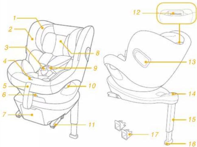 Joie iSpin Safe - Lista de componentes - 1