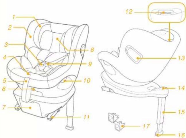 Joie iSpin Safe - Onderdelenlijst - 1