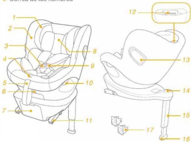 Joie iSpin Safe - Lista de piezas - 1
