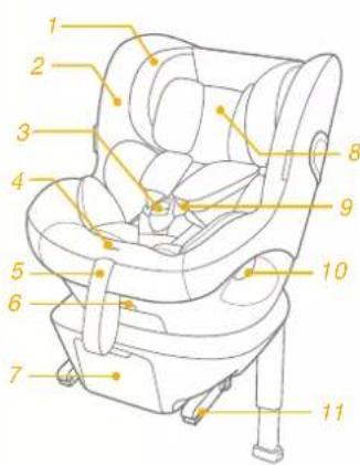 Joie iSpin Safe - Daliyu sarasas - 1