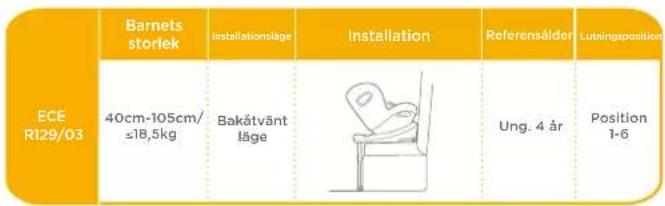 Joie iSpin Safe - Installationslage - 1