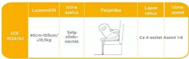 Joie iSpin Safe - Turvaistme asetus - 1