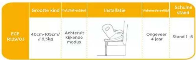 Joie iSpin Safe - Installatiestand - 1