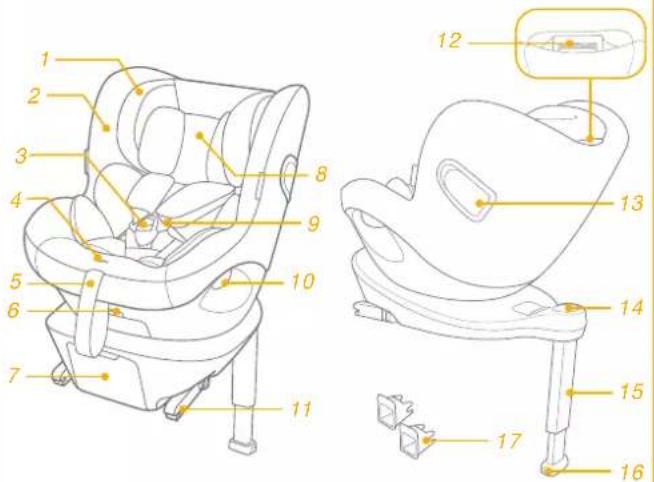 Joie iSpin Safe - Teileliste - 1
