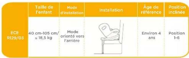 Joie iSpin Safe - Mode d'installation - 1
